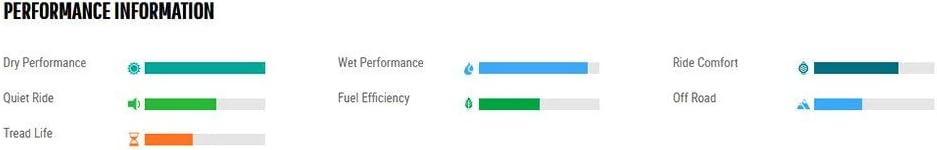 Bridgestone Tires DUELER H/P SPORT 305X40ZR20 Tire - All Season, Truck/SUV