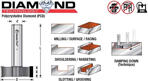 Amana Tool DRB-442 Polycrystalline Diamond (PCD) Tipped 3 Dia x 1/16 Radius x 10mm Cut Height x 1/2 Shank x 2-3/4 Inch Long Spoilboard CNC Router Bit