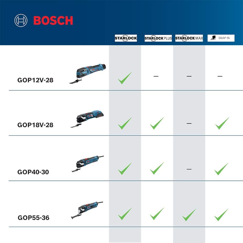 BOSCH GOP40-30C StarlockPlus Oscillating Multi-Tool Kit (32 Accessories & Case) - 4.0 Amp Motor, 20,000 Oscillations per Minute, Variable-Speed Dial - For Flush Cuts, Sanding, and Grinding