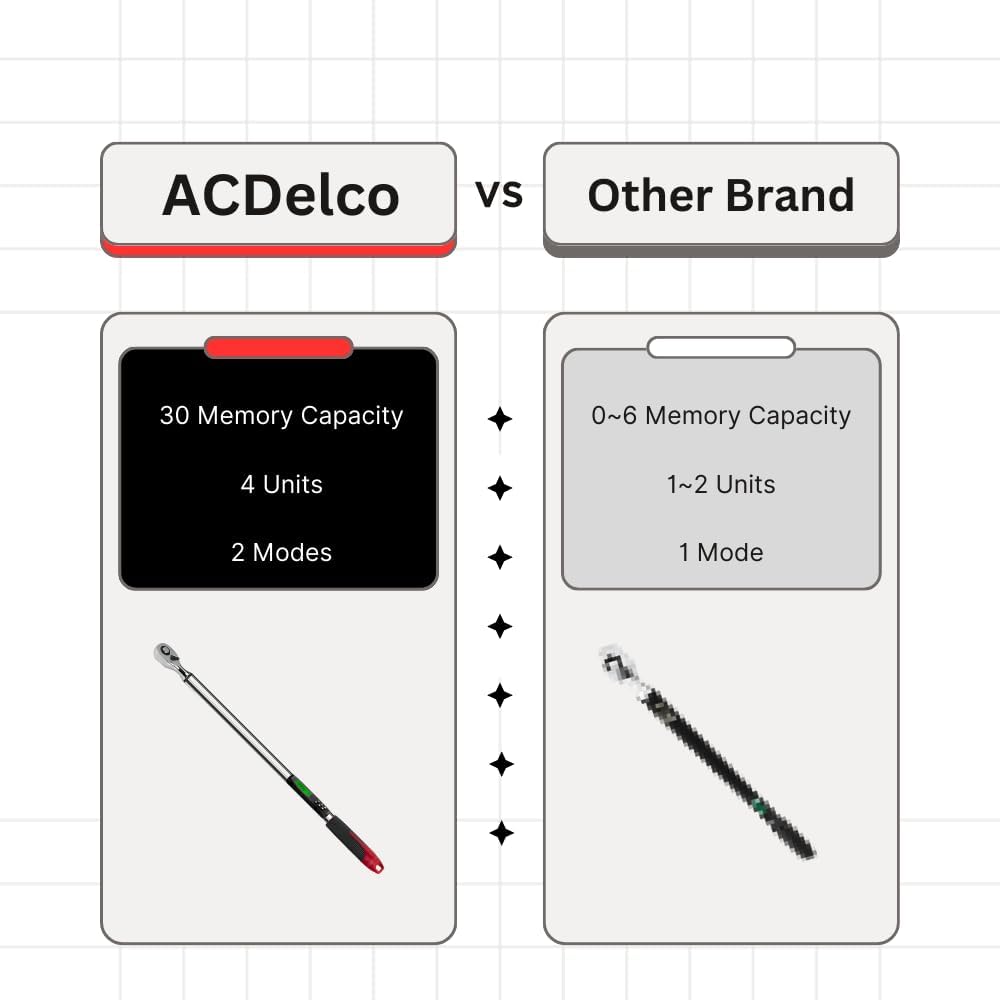 ACDelco ARM303-4A-340 1/2" Heavy Duty Digital Torque Wrench with Buzzer and LED Flash Notification - ISO 6789 Standards with Certificate of Calibration