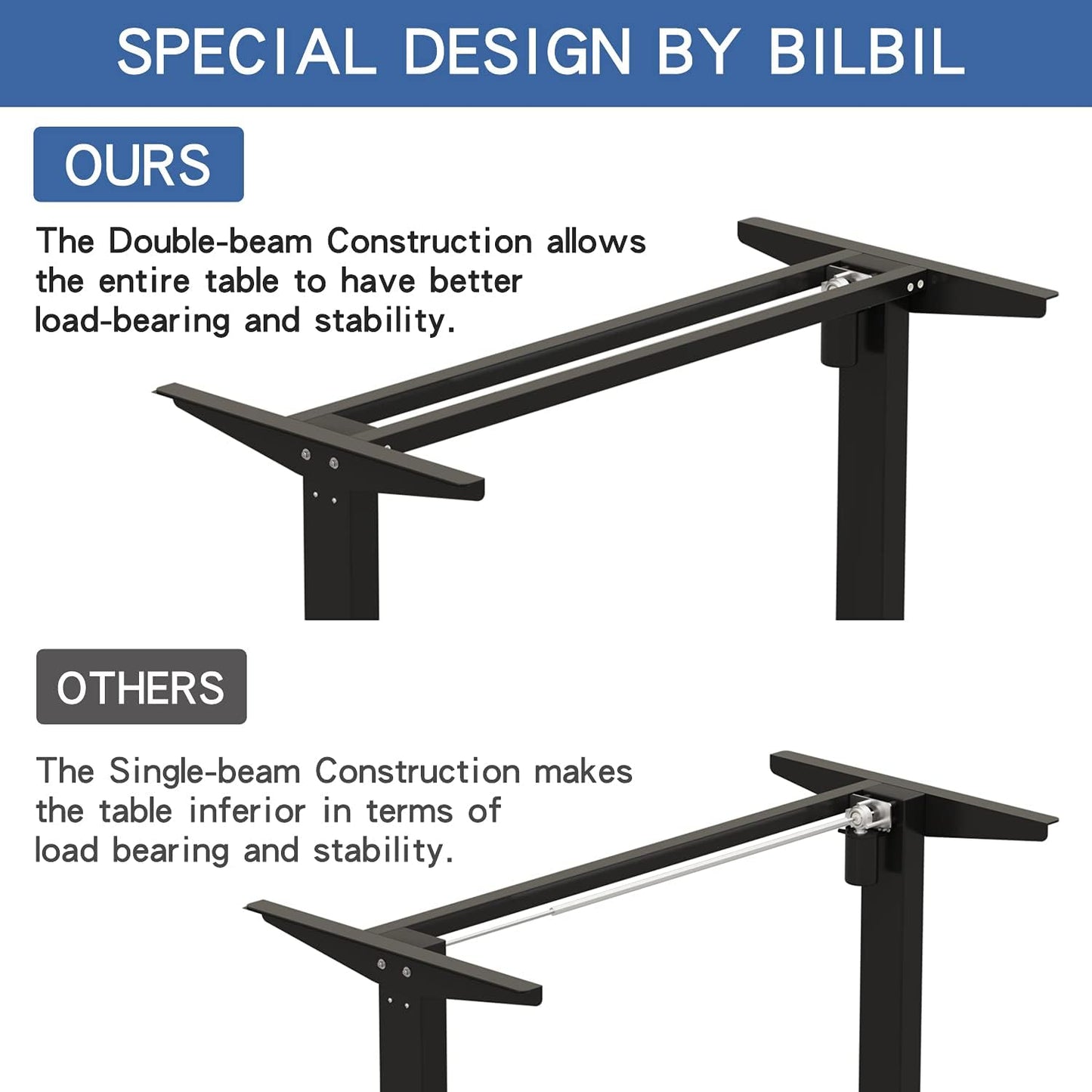 bilbil 59 Inches L-Shaped Electric Height Adjustable Standing Desk, Stand Up Home Office Desk with 4 Memory Preset Options, Double-Beam Construction, Anti-Collision Technology