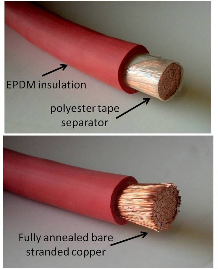 6 Gauge 6 AWG 25 Feet Red Welding Battery Pure Copper Flexible Cable Wire - Car, Inverter, RV, Solar by WindyNation