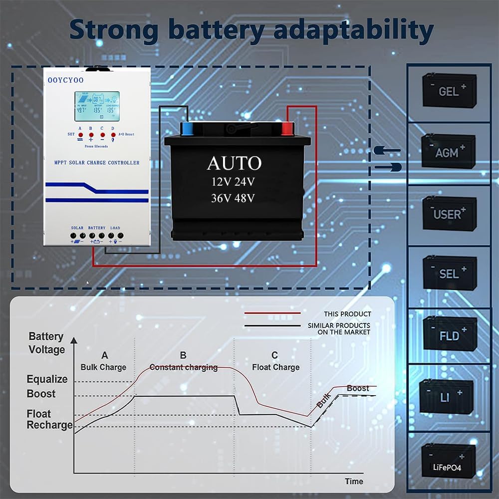 60A Solar Charge Controller MPPT 12V 24V 36V 48V Controller 60amp Solar Charge Regulator MPPT 160V w/LCD Display Work with AGM, Gel, Flooded and Lithium