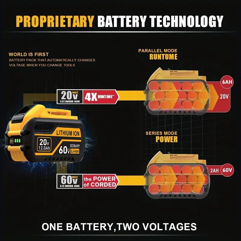 60V 12Ah 4-Pack Replacement Battery- High-Capacity Lithium-Ion for DCB612 DCB606 DCB609 Tools- Compatible with Dewalt 20V/60V Power Tools- Extended Runtime & Overload Protection