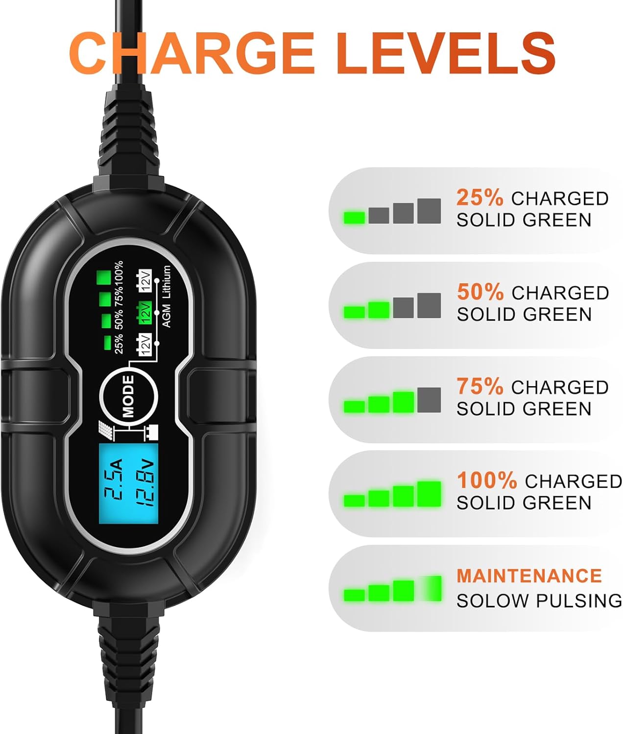 SUNER POWER 12V Solar Panel Kit 50W, High Efficiency 50 Watt Solar Panel + Ultra-Smart 10A MPPT Charge Controller, Solar Battery Trickle Charger Maintainer for Boat Car RV Motorcycle Marine Automotive