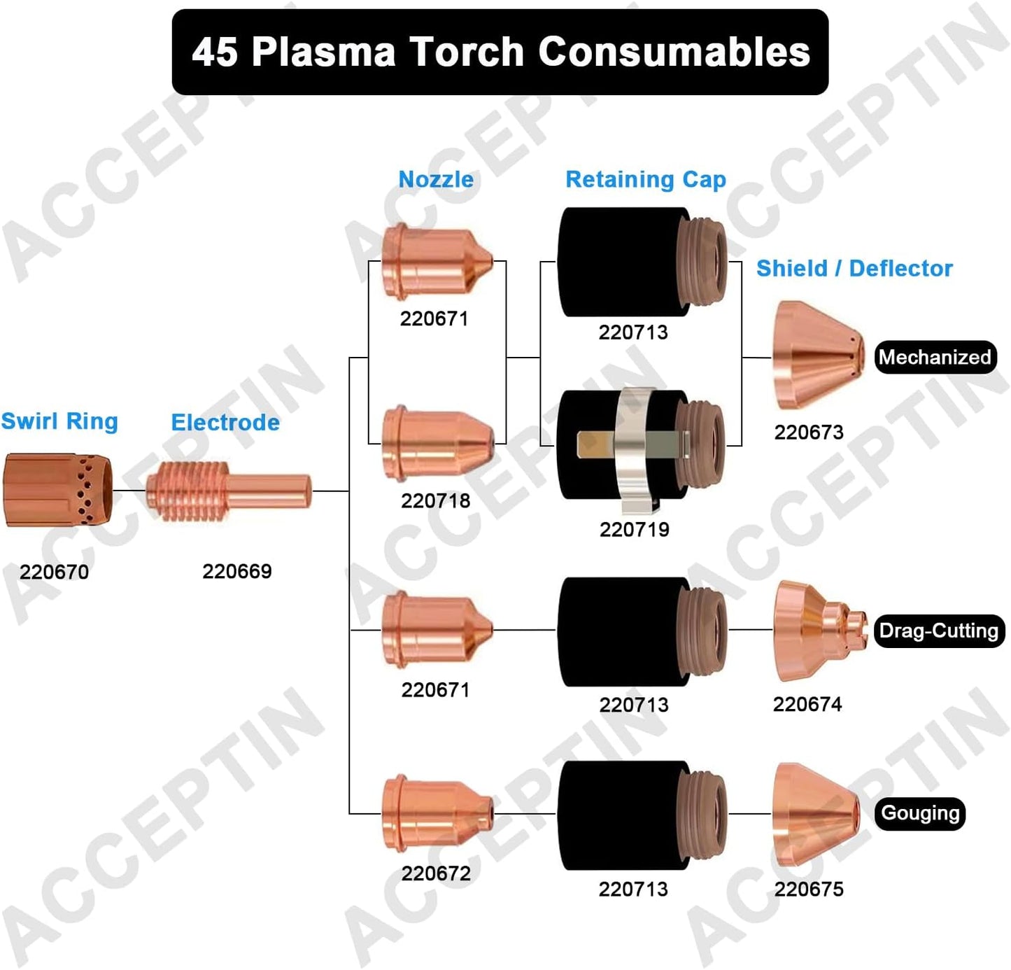 220669 Electrode 20pcs & 220671 Nozzle 20pcs Fit 45 Cutting Torch Plasma Consumables