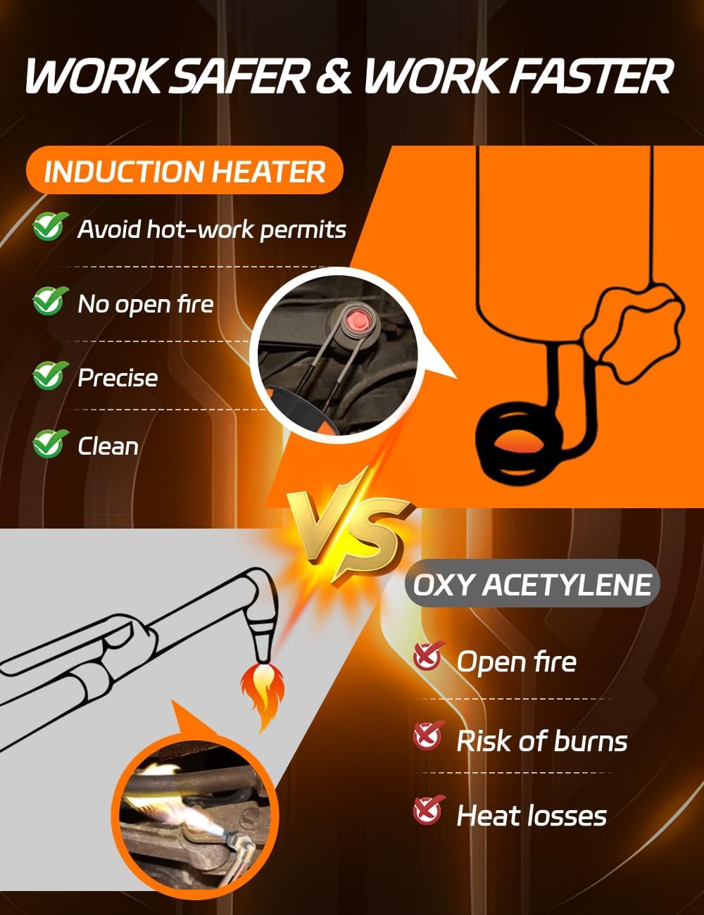 Solary Magnetic Induction Heater Bolt Removal, 1100W 110V Heater Induction Tool for Rusty Screw Removing, Nut Buster Tool with 12 Coil