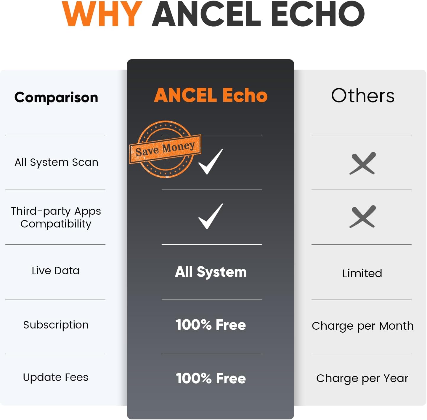 ANCEL Echo OBD2 Scanner Bluetooth - All Systems Code Reader, Car Diagnostic Tool for iOS Android, Vehicle Scanner for Oil Light & Brake Reset, Battery Registration - Bidirectional Scan Tool, Live Data