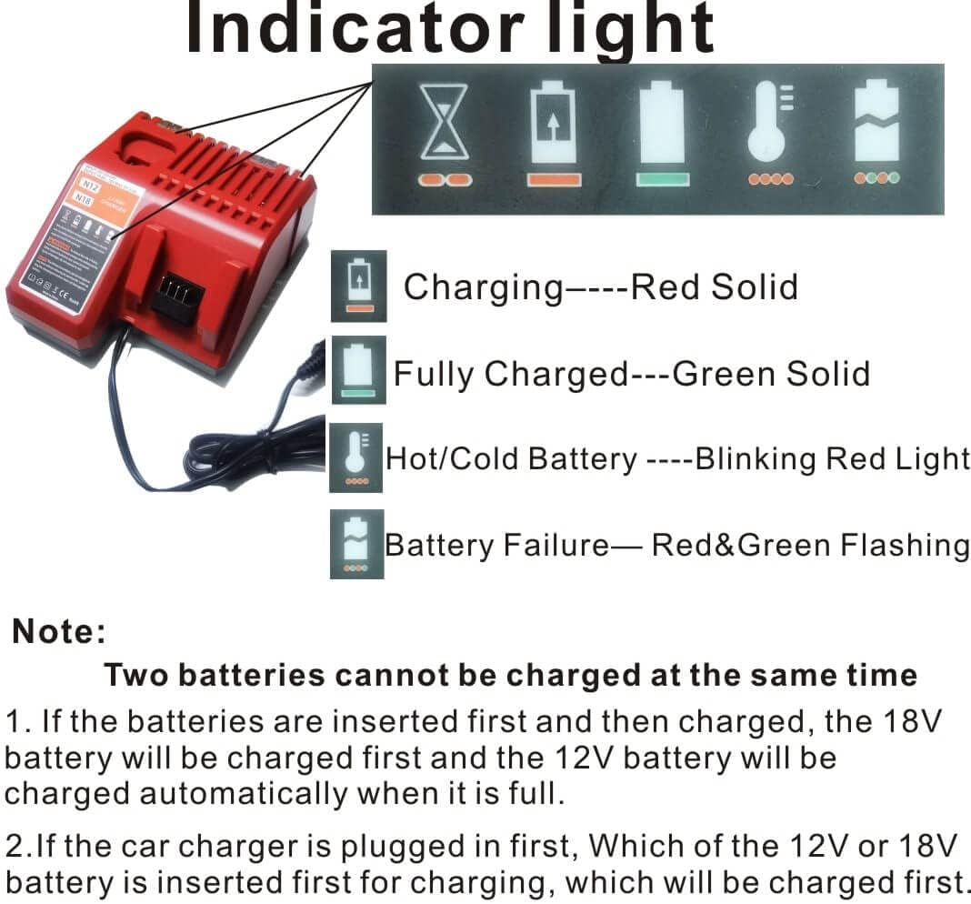 Compatible with Milwaukee 48-59-1810 Vehicle/Car Charger for M12/12V 18V/M18 Battery Charger for 48-11-2401, 48-11-2402, C12 B, C12 BX, M12, M14,M18, M18B, M18B4, M18BX