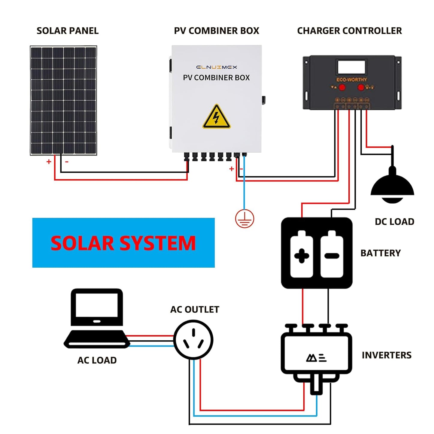 6 String Metal Solar Combiner Box, PV Combiner Box with 20A Rated Current Fuse, Surge Protective Device & 63A Air Circuit Breaker (6 String) (6 String)