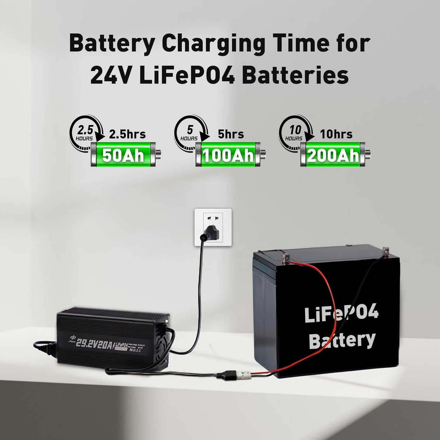 24V 20A LiFePO4 Battery Charger 29.2V Lithium Battery Smart Charger with Anderson Connector and Anderson to M8 Adapter Cable,for Lithium LiFePO4 Deep Cycle Rechargeable Batteries of Car Truck Boat RV