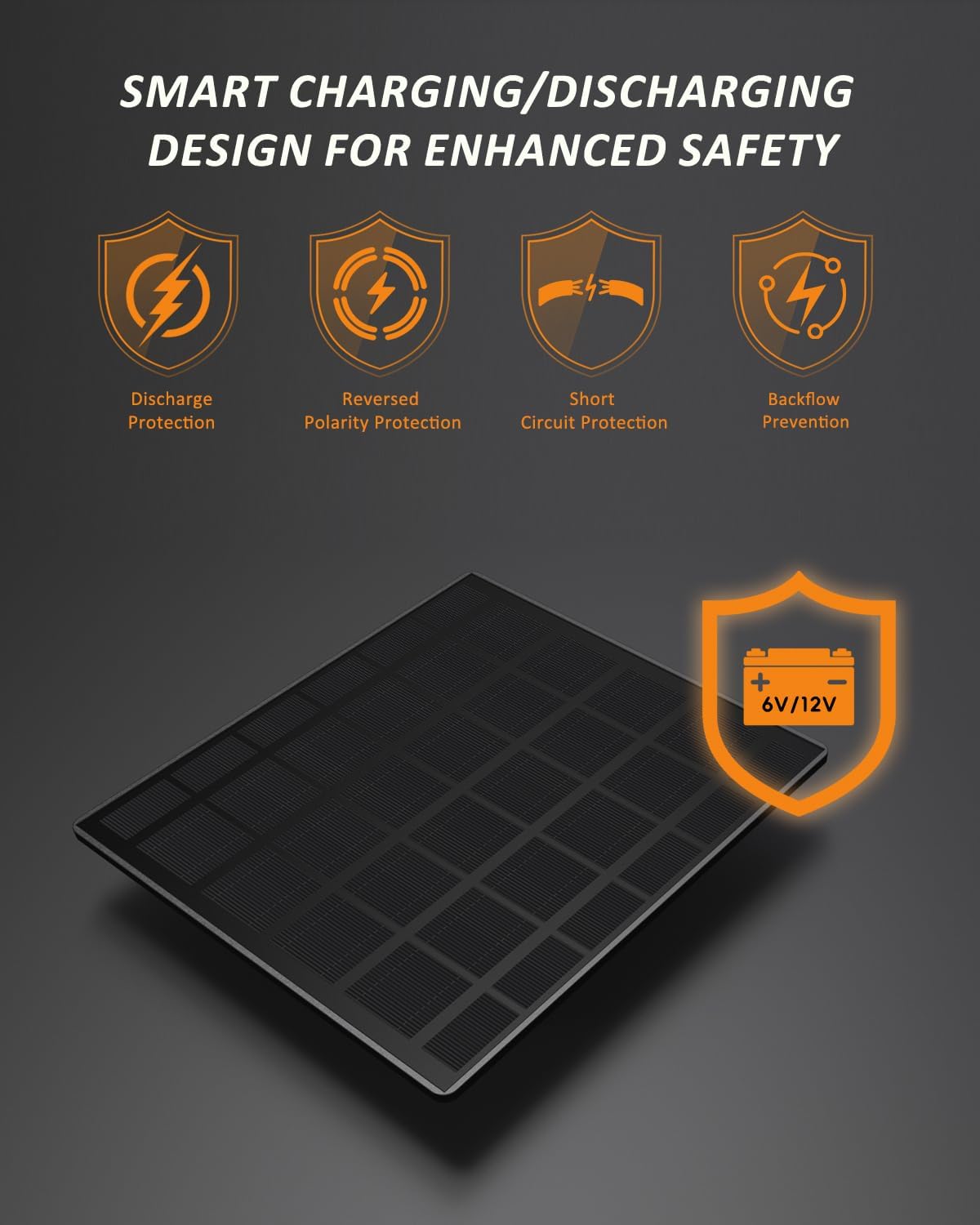 Trail Camera Solar Panel, WingHome 5000mAh Built-in Battery, 12V/1A & 6V/1.5A Output, IP66 Waterproof, High-Efficiency Power Durable Solar Charger Supply for Outdoor Wildlife Monitoring