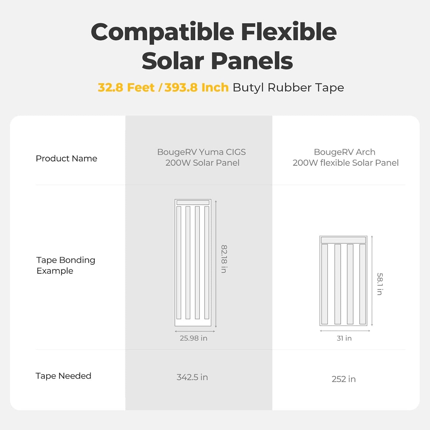 BougeRV Flexible Solar Panel Waterproof Butyl Rubber Tape, for Yuma CIGS Thin-Film Flexible Solar Panel, 3.98''Width x 32.8 Feet Length