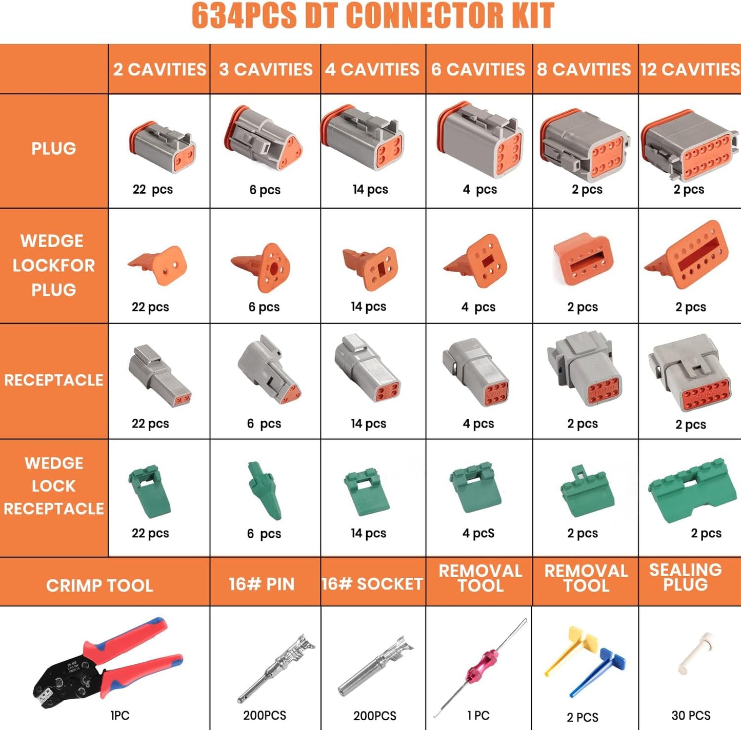 634PCS 50Kits DT Connector Kit, Crimping Tool for Deutsch Connectors, Terminal Removal Tool, 2 3 4 6 8 12 Pin Waterproof Automotive Electrical Wire Connector, Size 16 Stamped Contacts 14-18AWG