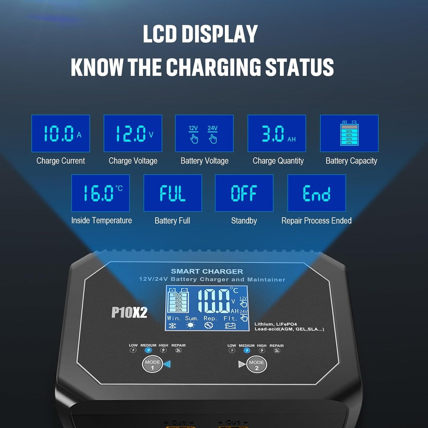20-Amp (10 Amp 2 Bank) Dual Smart Marine Charger,Fully-Automatic Car Battery Charger,12V and 24V Lithium LiFePO4 Trickle Charger,Desulfator, Maintainer/Deep Cycle Charger for Cars,Boats,Motorcycles..