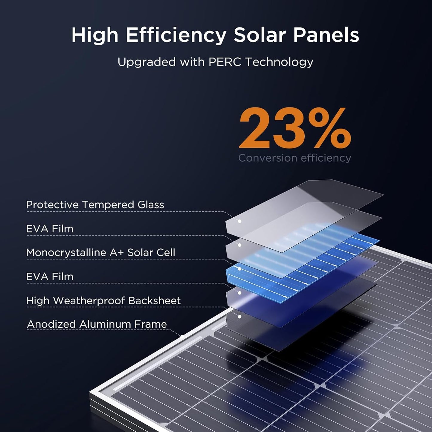 12V 100W Solar Panel,100 Watt Solar Panel with Over-Power Design,High Efficiency Monocrystalline PV Modules,Ideal for RV, Trailer, Camper, Marine, Rooftop,Home, Farm, Off-Grid (1PCS 100w)
