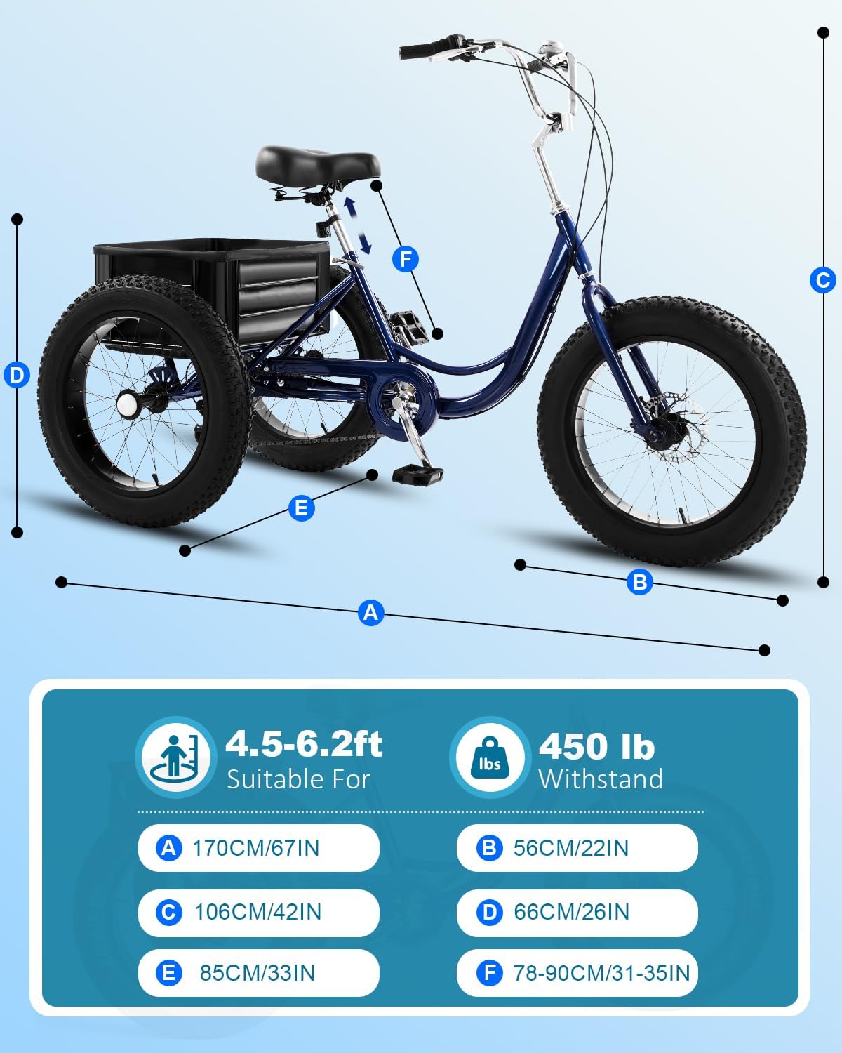 Adult Tricycle with 7-Speed Gear & 4" Fat Tires - Heavy Duty 450lbs Capacity 3 Wheel Bike for Adults/Seniors, Front/Rear Disc Brakes & Storage Basket
