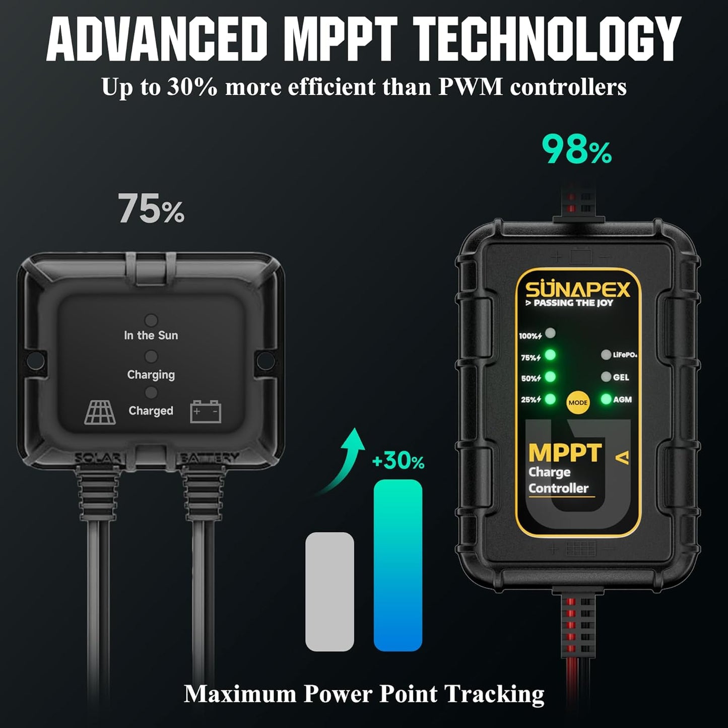 SUNAPEX 12V Solar Battery Charger: 25W Waterproof Solar Panel Kit- Aluminum Trickle Charger for Car Battery with MPPT Controller - Battery Tender Motorcycle Boat Marine RV Trailer Tractor Truck