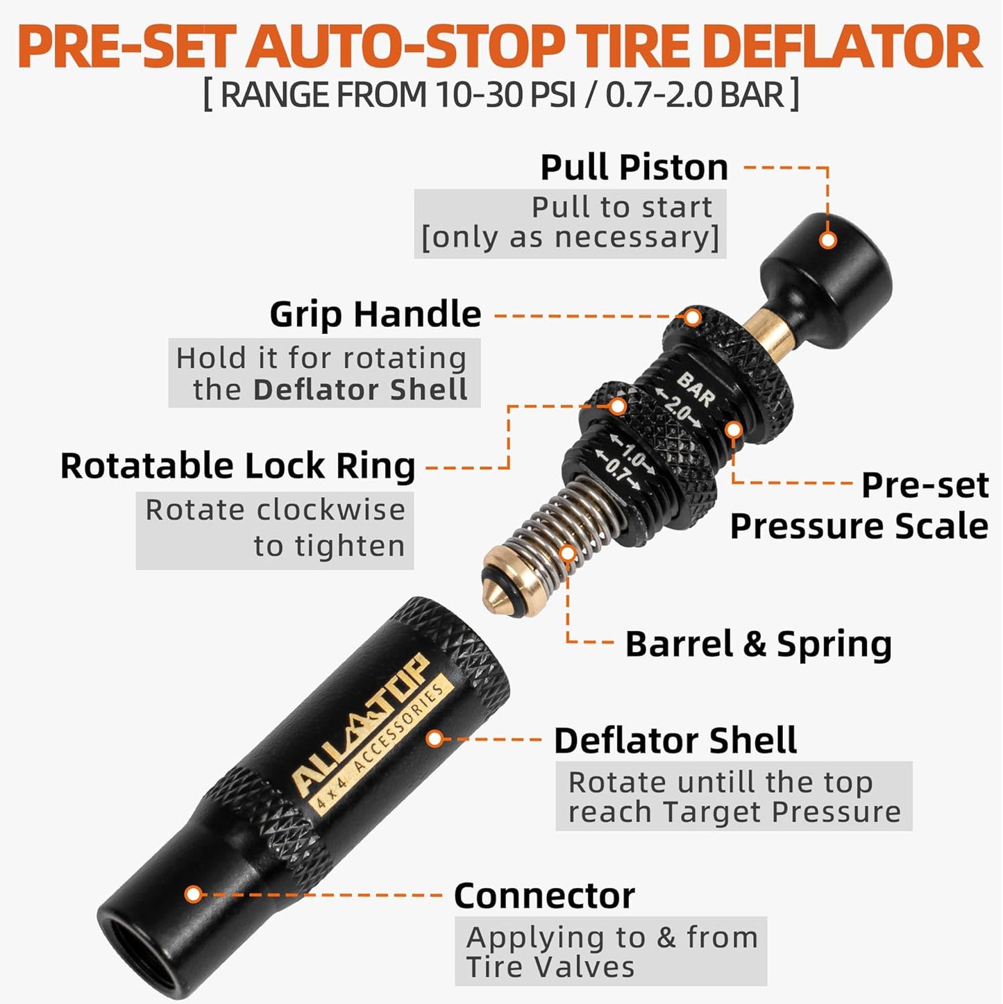 ALL-TOP Adjustable Auto-Stop Tire Deflator Valve Kit (10-30 PSI) 8 PCS Screw-on Tyre Air Down Tool for Offroad 4x4 (with 5 Valve caps)