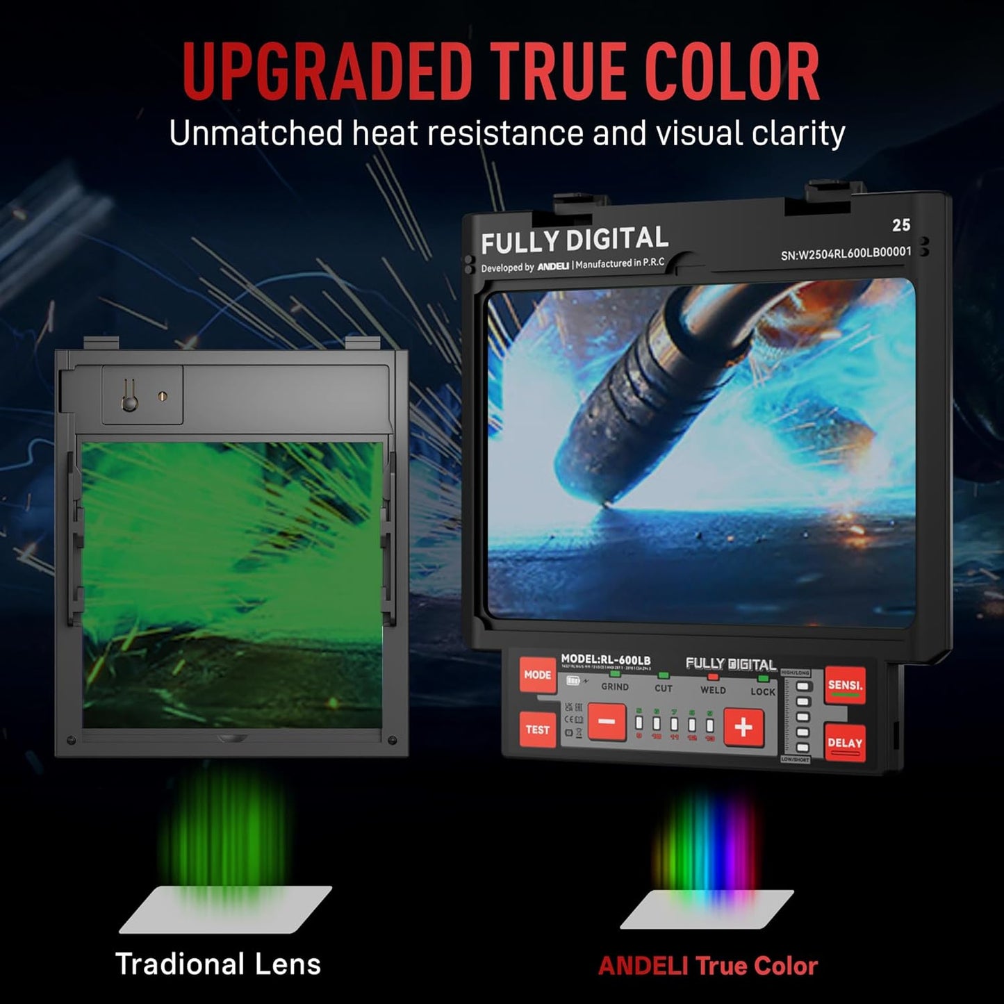 ANDELI 180°Panoramic Welding Helmet Auto Darkening 4.53"X3.23" with Side View, Welding Hood Solar/Rechargeable Battery Powered Welder Mask, Upgraded Optical Clarity True Color Wide Shade 4/5-9/9-13