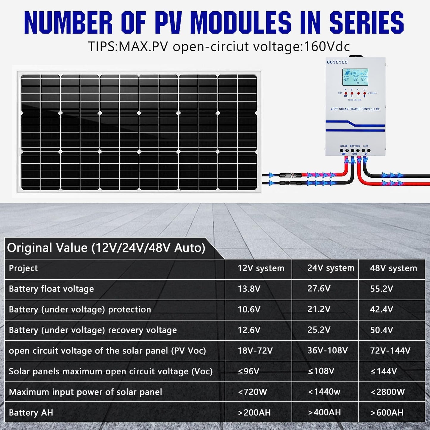 60A Solar Charge Controller MPPT 12V 24V 36V 48V Controller 60amp Solar Charge Regulator MPPT 160V w/LCD Display Work with AGM, Gel, Flooded and Lithium