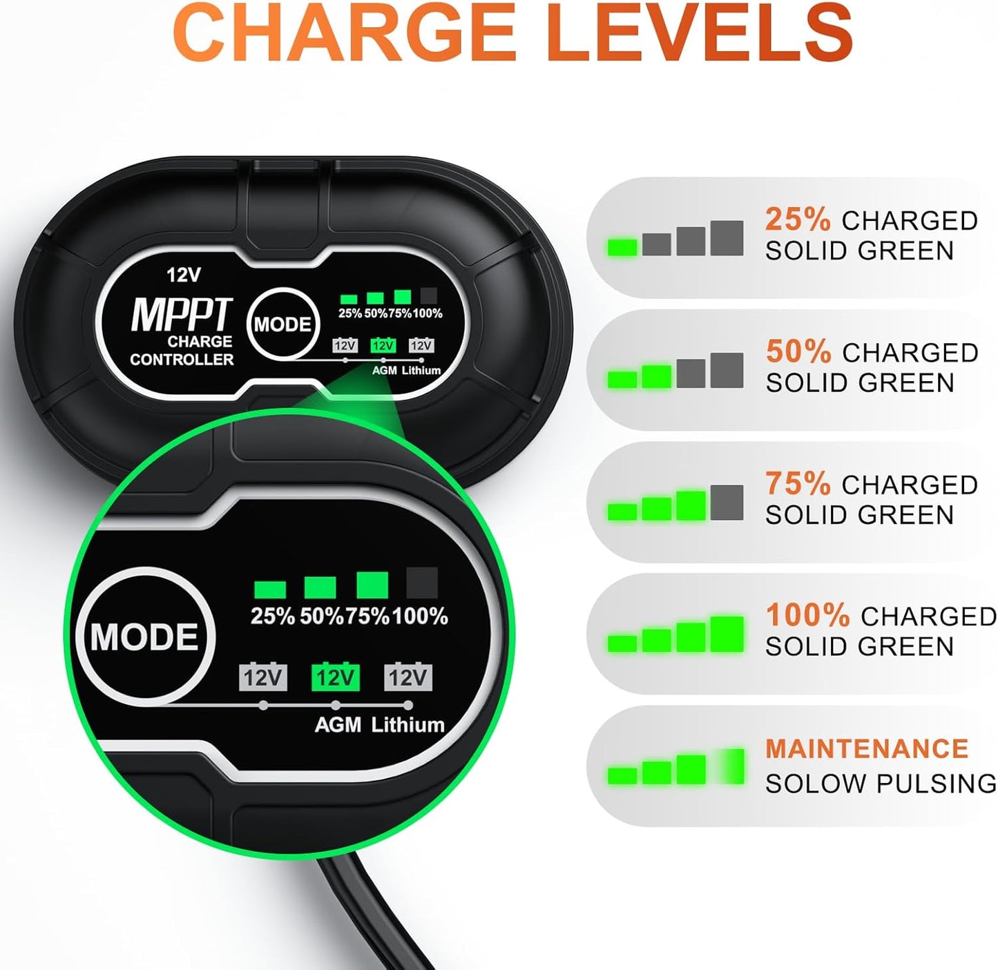 SUNER POWER Waterproof 30W 12V Solar Battery Charger & Maintainer PRO, Built-in UltraSmart MPPT Charge Controller, 12 Volt Solar Panel Trickle Charging Kits for Car Automotive Boat Marine RV Trailer