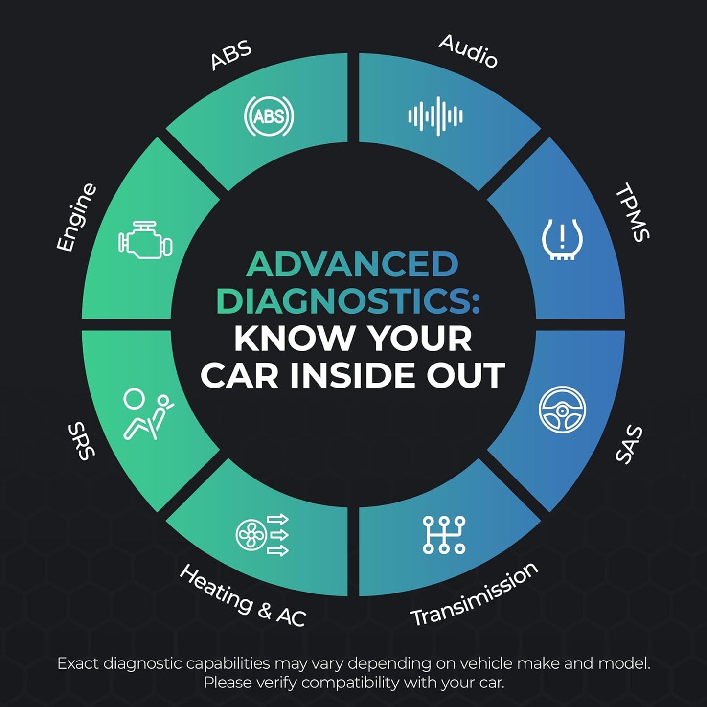 Carista EVO - Bluetooth OBD2 Scanner - Car Diagnostic Tool & Code Reader with Access to Diagnostics, Customizations, Service Tools & Live Data (Subscription Required)