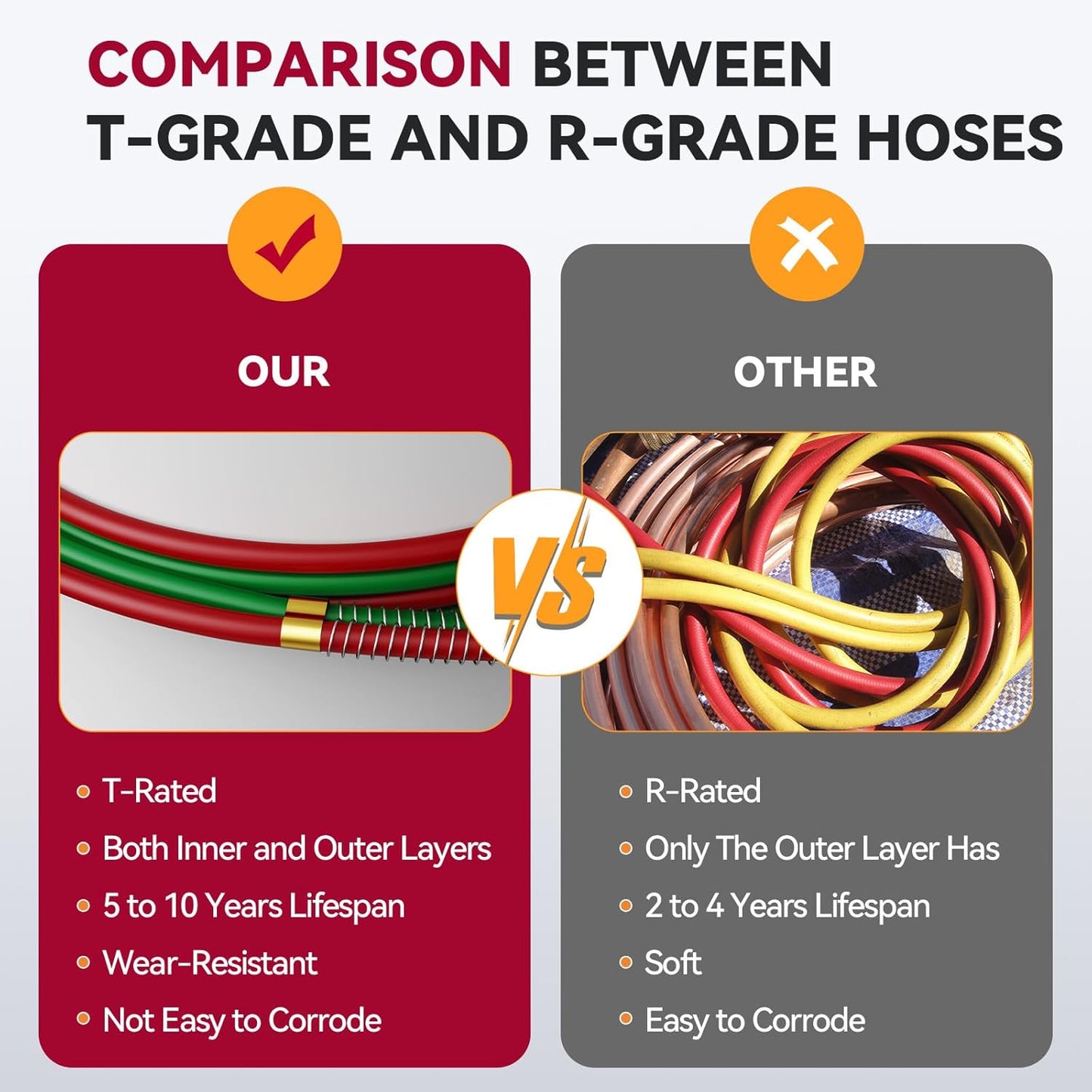 ARCCAPTAIN Oxygen Acetylene Hose, 1/4" x 50 FT with 9/16"-18 B Fittings and Spring Guards, Welding Torch Hose for Oxy Acetylene Flame Welding and Cutting, Grade T
