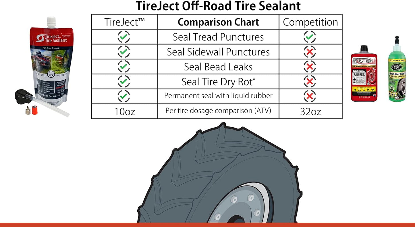 TireJect Off-Road 5-in-1 Flat Tire Protection Kit with Sealant Injector (40oz Skidsteer Kit)