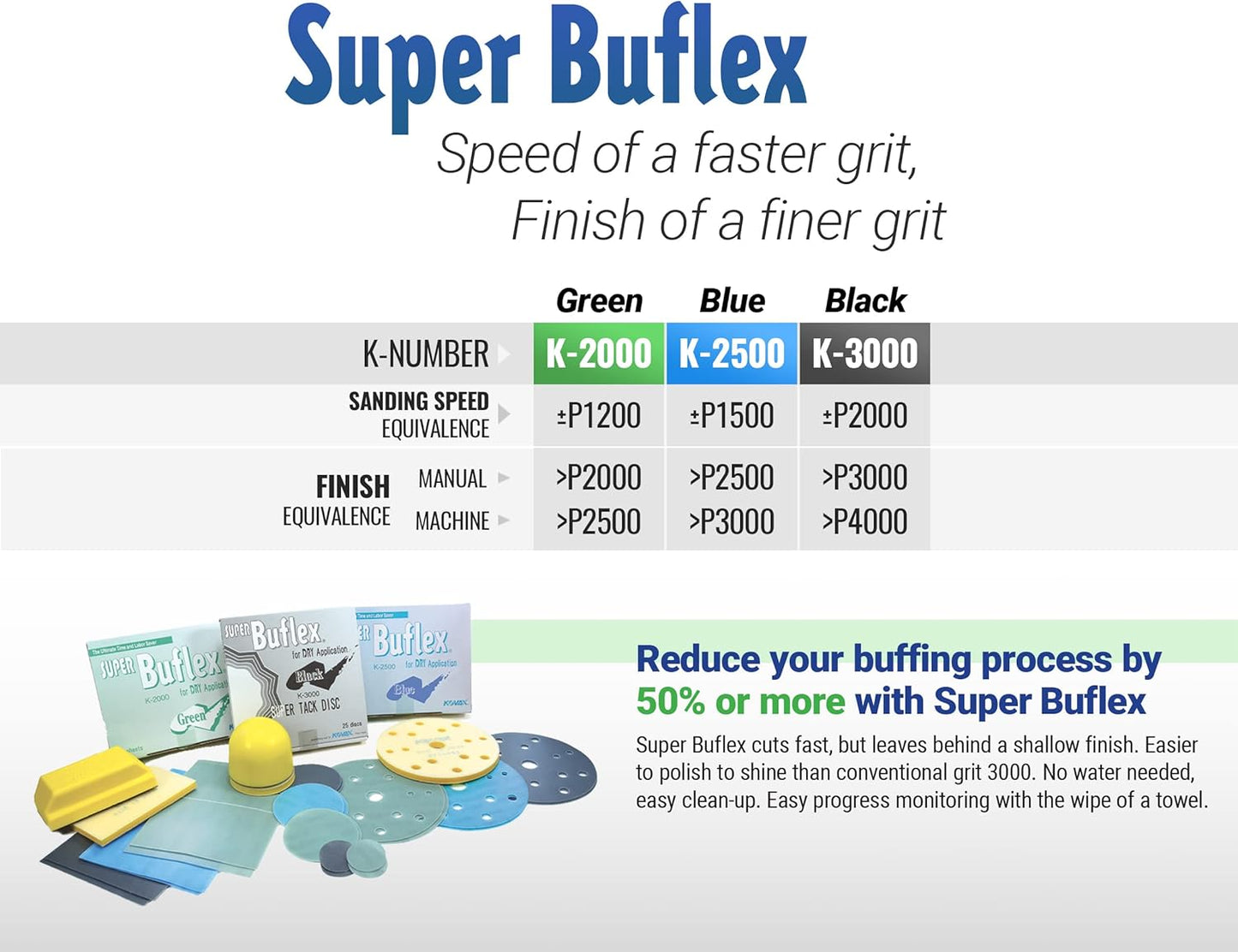 Super Buflex Flexible Polishing Sheets Starter Kit, SP19160, K2000 - K3000, 15 Sheets + 1 Interface Pad + 1 Hand Block