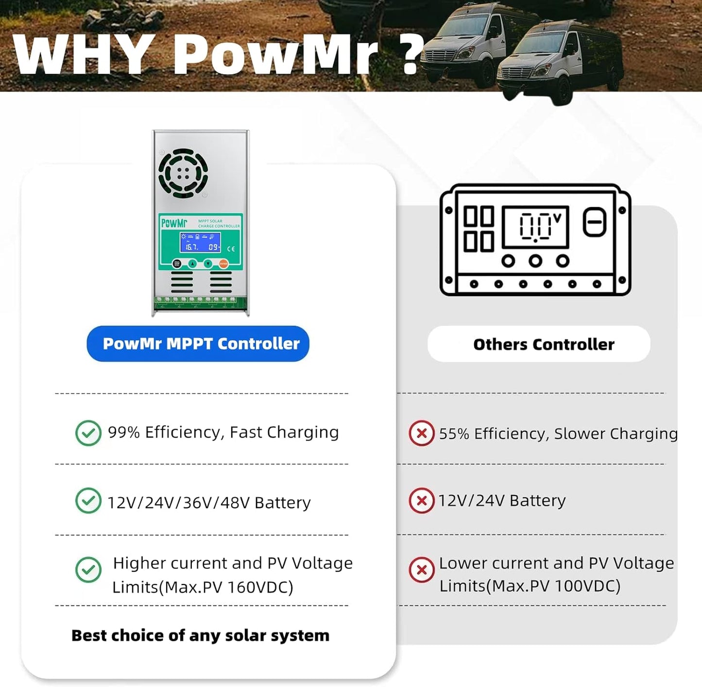 60A MPPT Charge Controller 12V/24V/36V/48V DC Input 60 AMP MPPT Solar Charge Controller Max PV Input 160VDC LCD Display Charge Controller Solar Panel Regulator for Lead-Acid and Lithium Battery