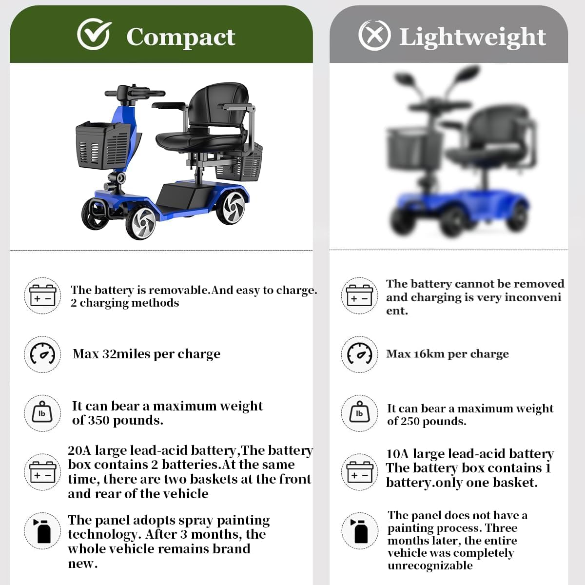 20A 32 Miles Electric Mobility Scooter for Adults Wheelchair Device for Travel, Elderly. 350 lbs Max Weight, 350W Heavy Duty Mobility Scooters for Seniors wiht Two Baskets(Y3-Blue)