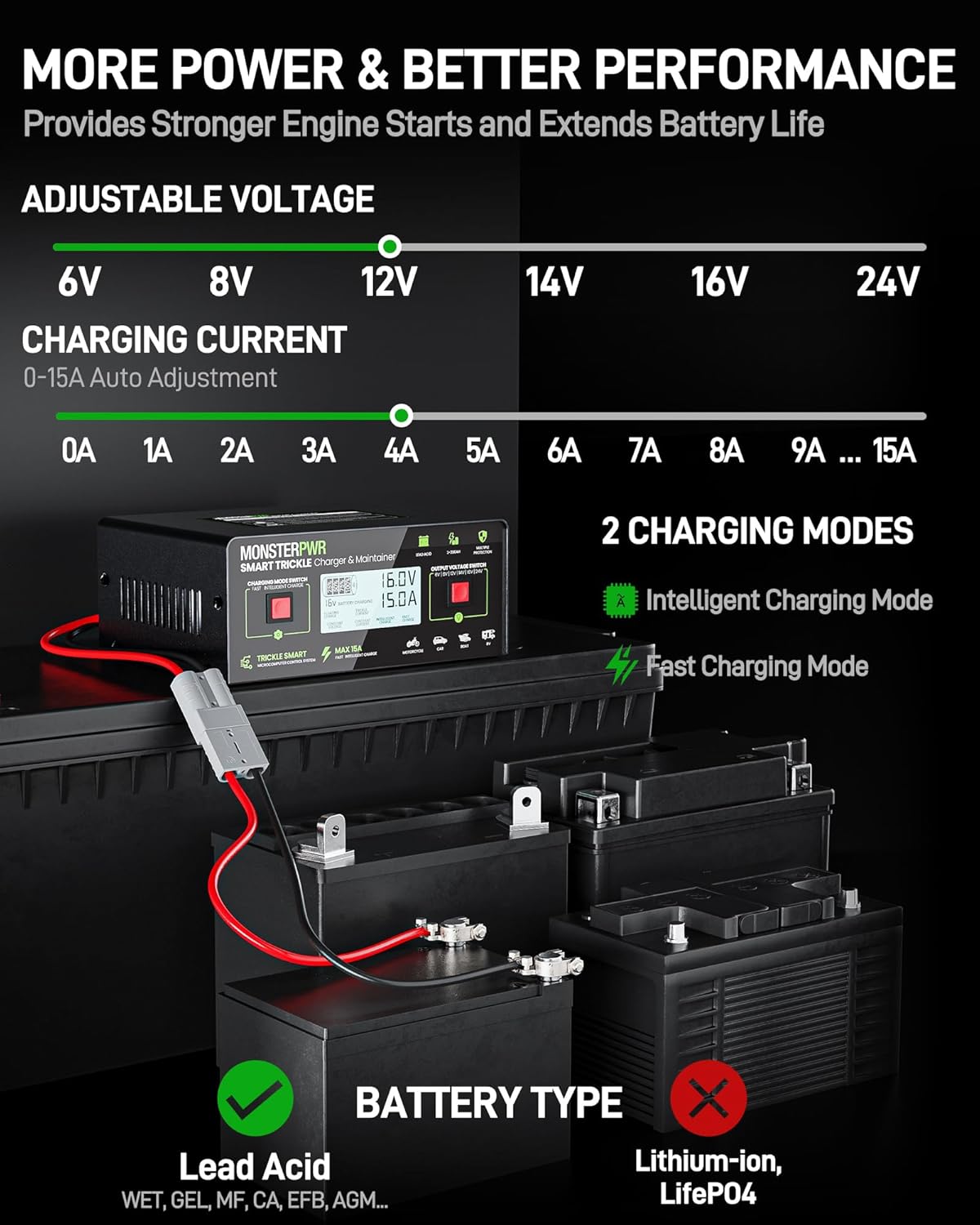 Battery Charger 6V/8V/12V/14V/16V/24V for Lead Acid Batteries, 0-15A Adjustable Smart Trickle Charger Onboard Battery Desulfator Maintainer for Golf Cart Car Motorcycle Lawn Mower Marine RV