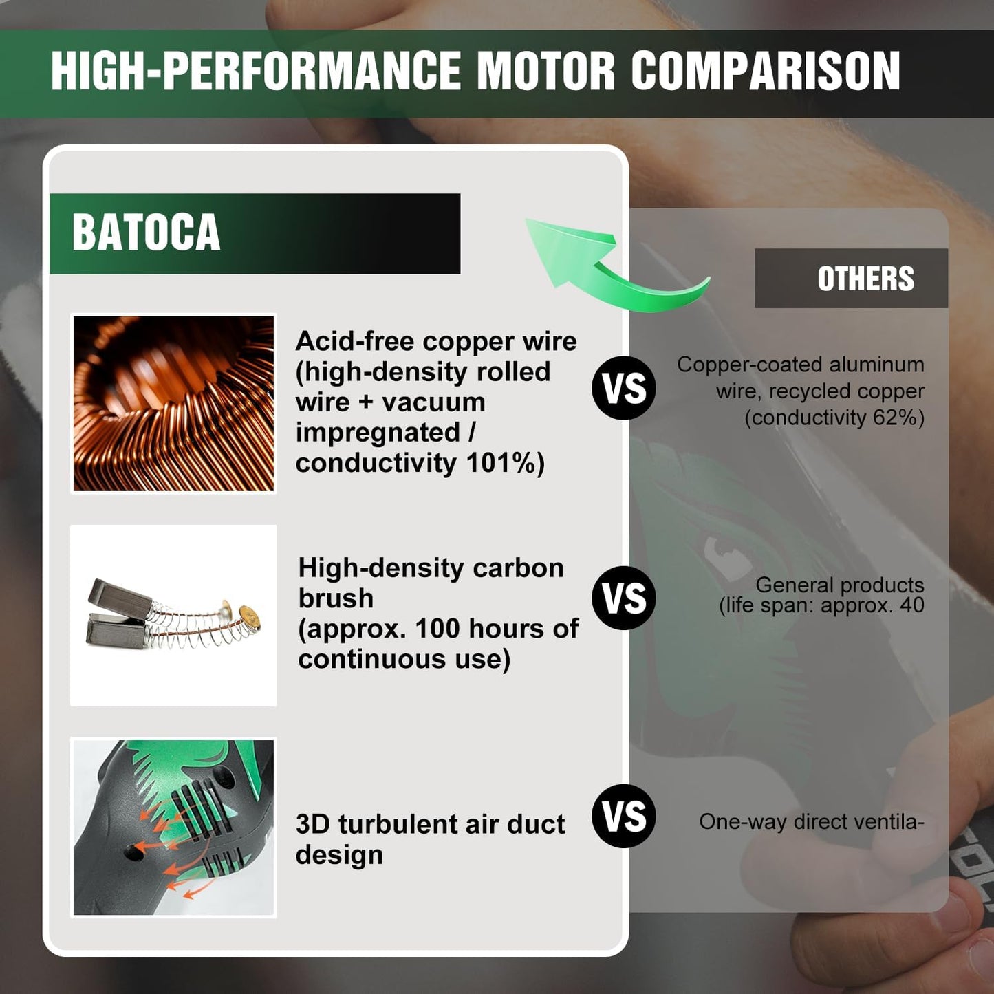 BATOCA S4 Cordless Polisher 3"/1" DA/RO Polisher- Brushless Motor & S2 Cordless Car Buffer - LED Display, 5Ah+2.5Ah Interchangeable Batteries for Car Detailing, Headlight Restoration, PRO Combo Kit