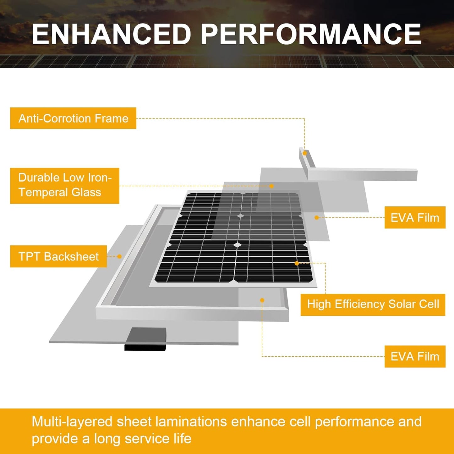 SUNER POWER 10 Watt Solar Panel Powered Charger Kit + Tubular Mount Bracket for Automatic Gate Opener, Electrical Fence, etc