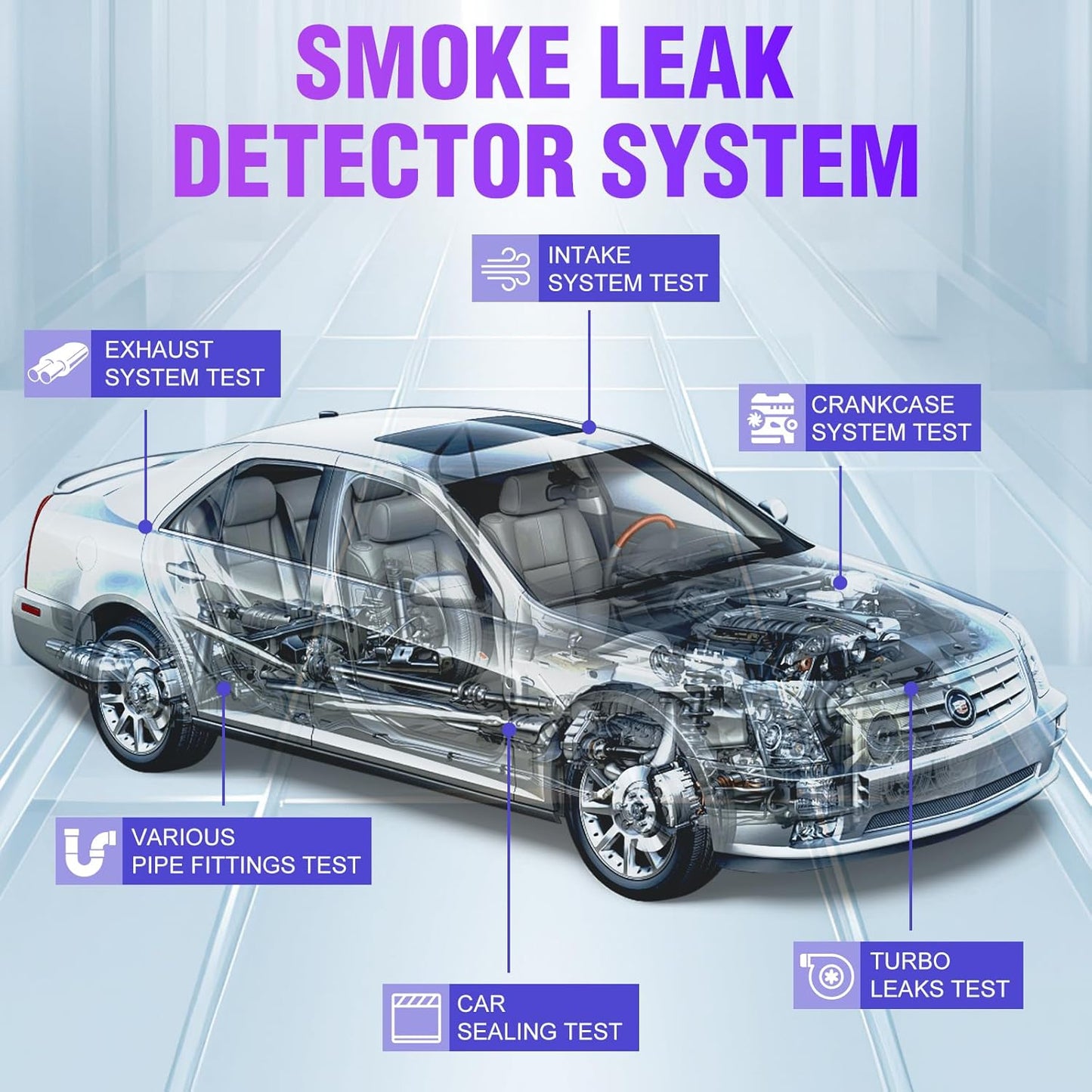Automotive Smoke Machine Leak Detector, EVAP Smoke Machine Leak Tester for All 12V DC Vehicles in Vacuum, Fuel Diagnostic Pipe System, Built-in Air Pump and Pressure Gauge, Flow Meter Dual Mode