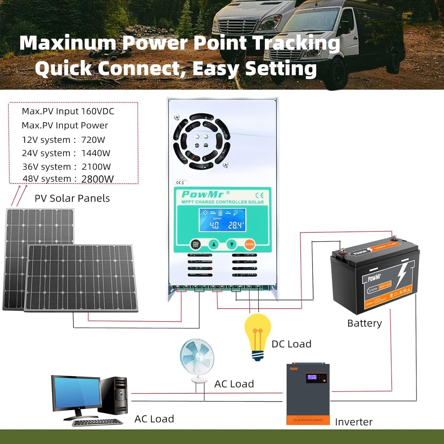 60A MPPT Charge Controller 12V/24V/36V/48V DC Input 60 AMP MPPT Solar Charge Controller Max PV Input 160VDC LCD Display Charge Controller Solar Panel Regulator for Lead-Acid and Lithium Battery