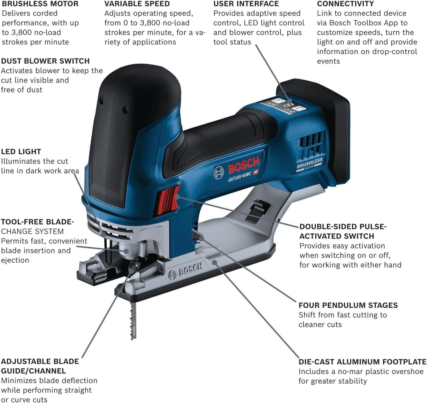 BOSCH GST18V-60BCN 18V Brushless Connected Barrel-Grip Jig Saw, 3,800 SPM, LED Light, Tool-free Blade Change (Bare Tool)