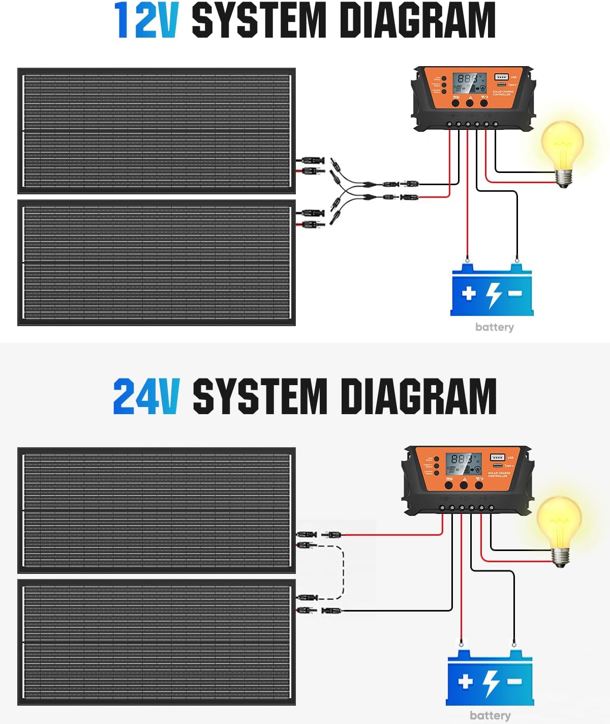 100 Watt 12V Solar Panel Kit with 30A PWM Charger Controller, 10AWG Solar Cable & Tray Cable, Z Brackets for RV, Battery, Boat, Camper, Cabin, Off-Grid System (100W Solar Panel Kit)