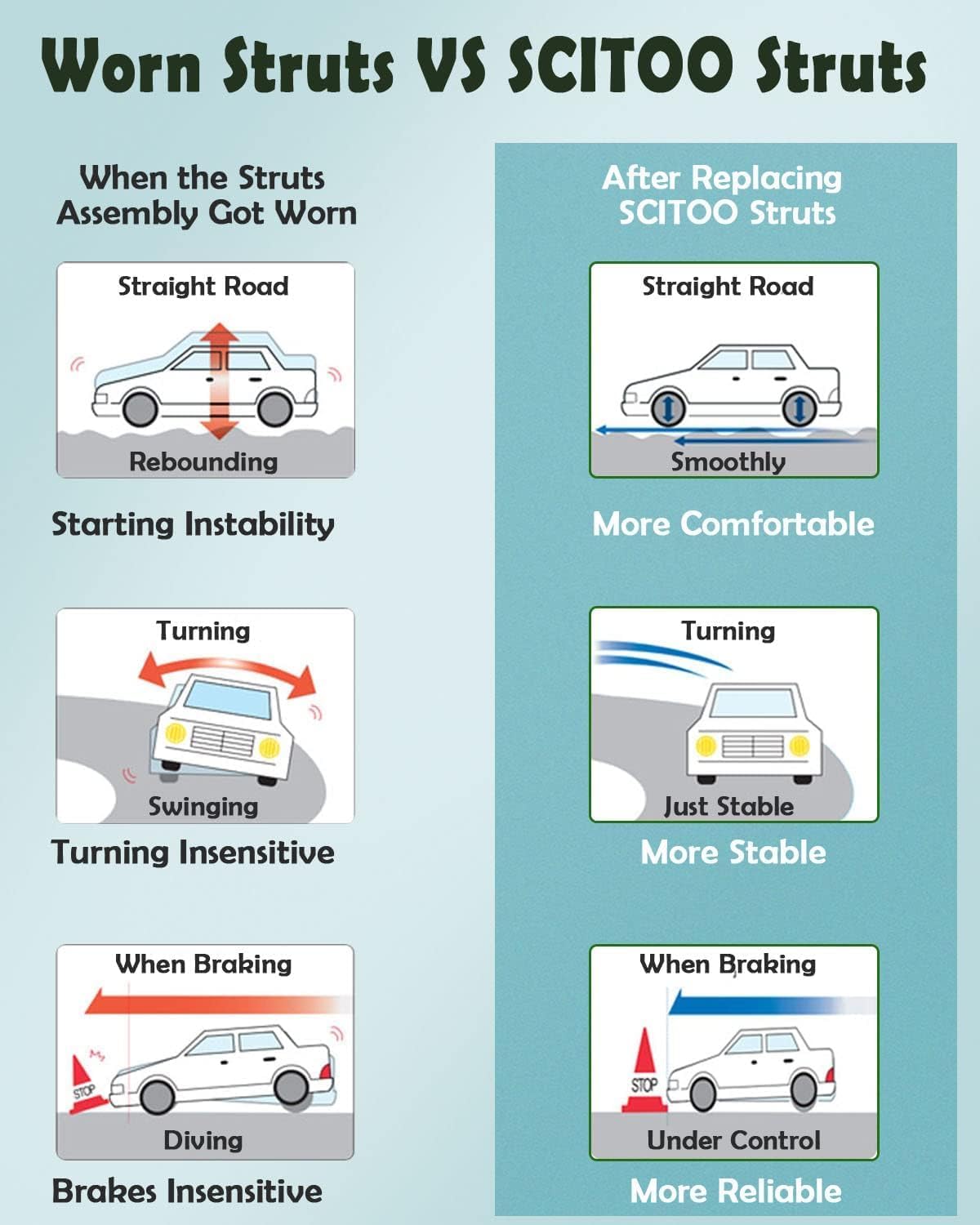 SCITOO Front Complete Struts Assembly Coil Springs Shock Struts Fit for 2000-2005 For Hyundai Sonata,2001-2005 For Kia Magentis,2000-2006 For Kia Optima with 171417 -Set of 2