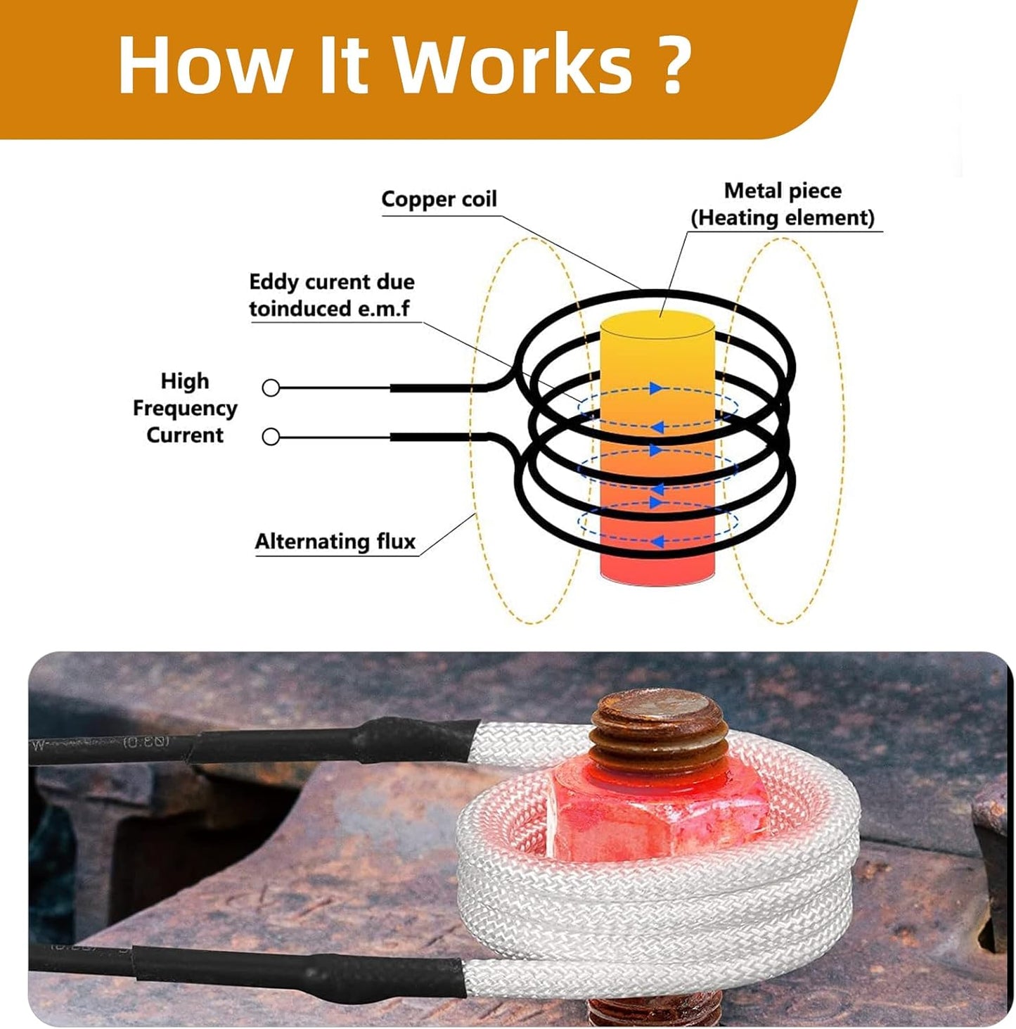 1500W Magnetic Induction Heater Kit - Handheld Heat Induction Machine, Electromagnetic Bolt Removal Tool, Handheld Rusty Screw Removal, Automotive Flameless Heater with 6 Coils