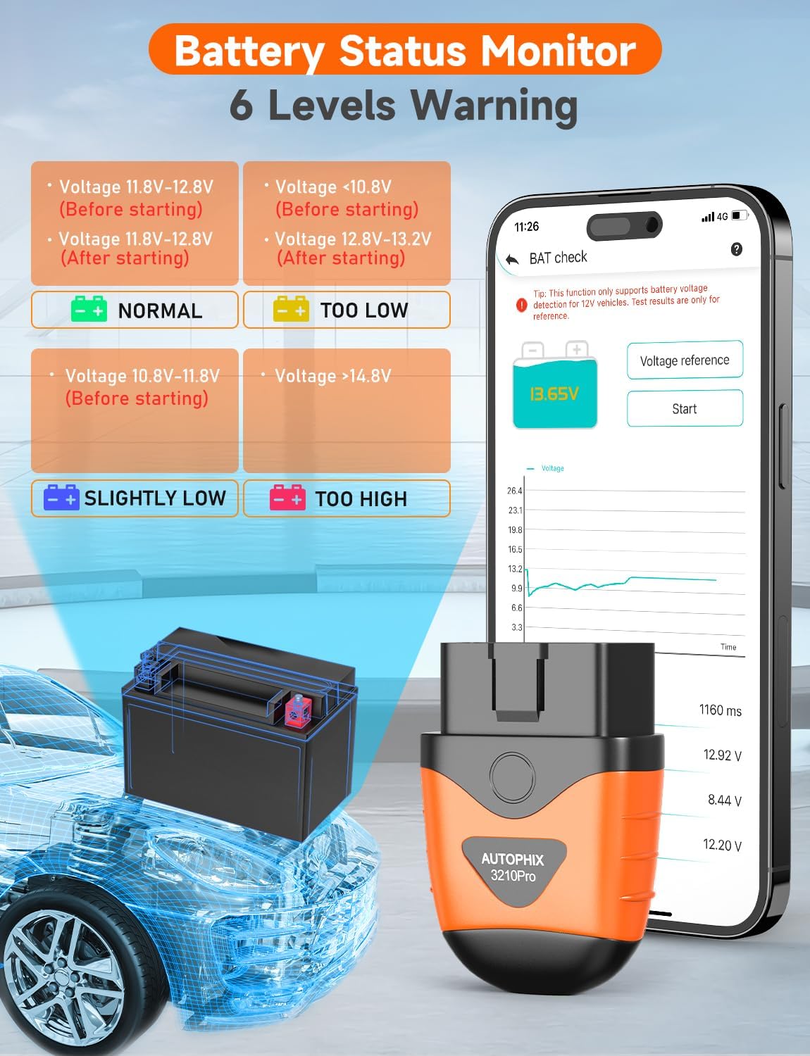AUTOPHIX 3210 Pro OBD2 Scanner Bluetooth, ABS SRS Transmission Airbag Scanner, Check Engine Light Code Reader, Wireless Car Scan Tool Diagnostic Scanner with Battery Test, Works with iOS & Android