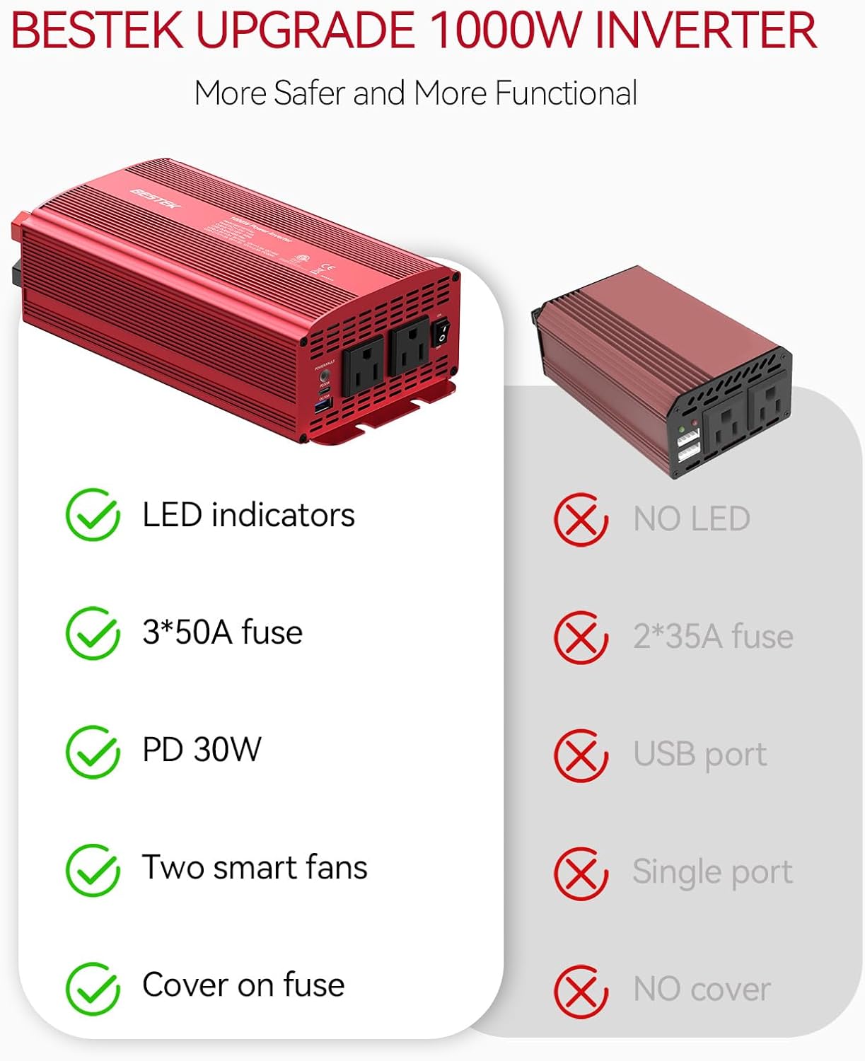 BESTEK 1000W Car Power Inverter, DC 12V to 110V Car Power Converter with 2 AC Outlets/30W PD USB-C/18W Quick USB A Charge Multi-Protection 1000 watt Power Inverter for Vehicles/Car/RV/Home