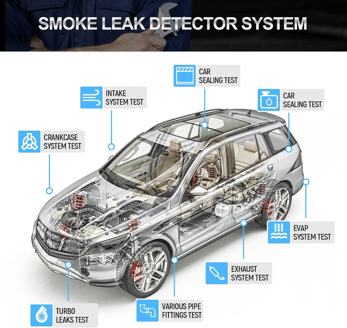 Automotive Smoke Machine Leak Detector,EVAP Smoke Machine for Cars with Built-in Air Pump and Pressure Gauge, Flow Meter, Dual Mode for All DC12V Vehicles in Vacuum,Fuel and Other Cars System