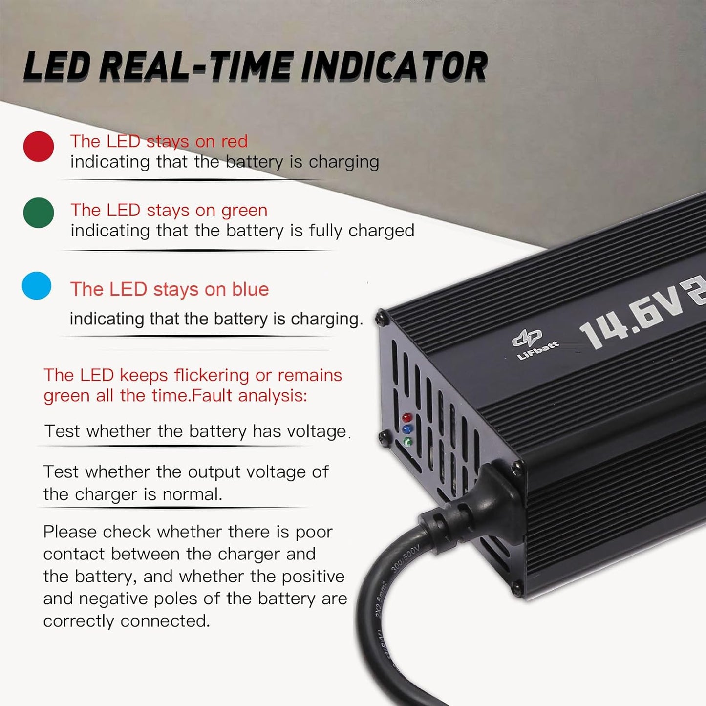 24V 20A LiFePO4 Battery Charger 29.2V Lithium Battery Smart Charger with Anderson Connector and Anderson to M8 Adapter Cable,for Lithium LiFePO4 Deep Cycle Rechargeable Batteries of Car Truck Boat RV