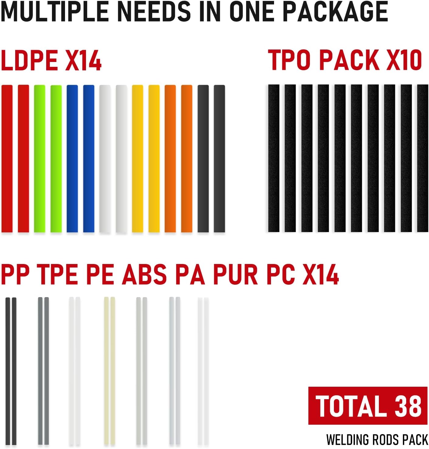 RX WELD 2 in 1 Plastic Welder Welding Kit, 400PCS Hot Staples Repair Kit For Car Bumper Cracks, Kayaks, Plastic Toys