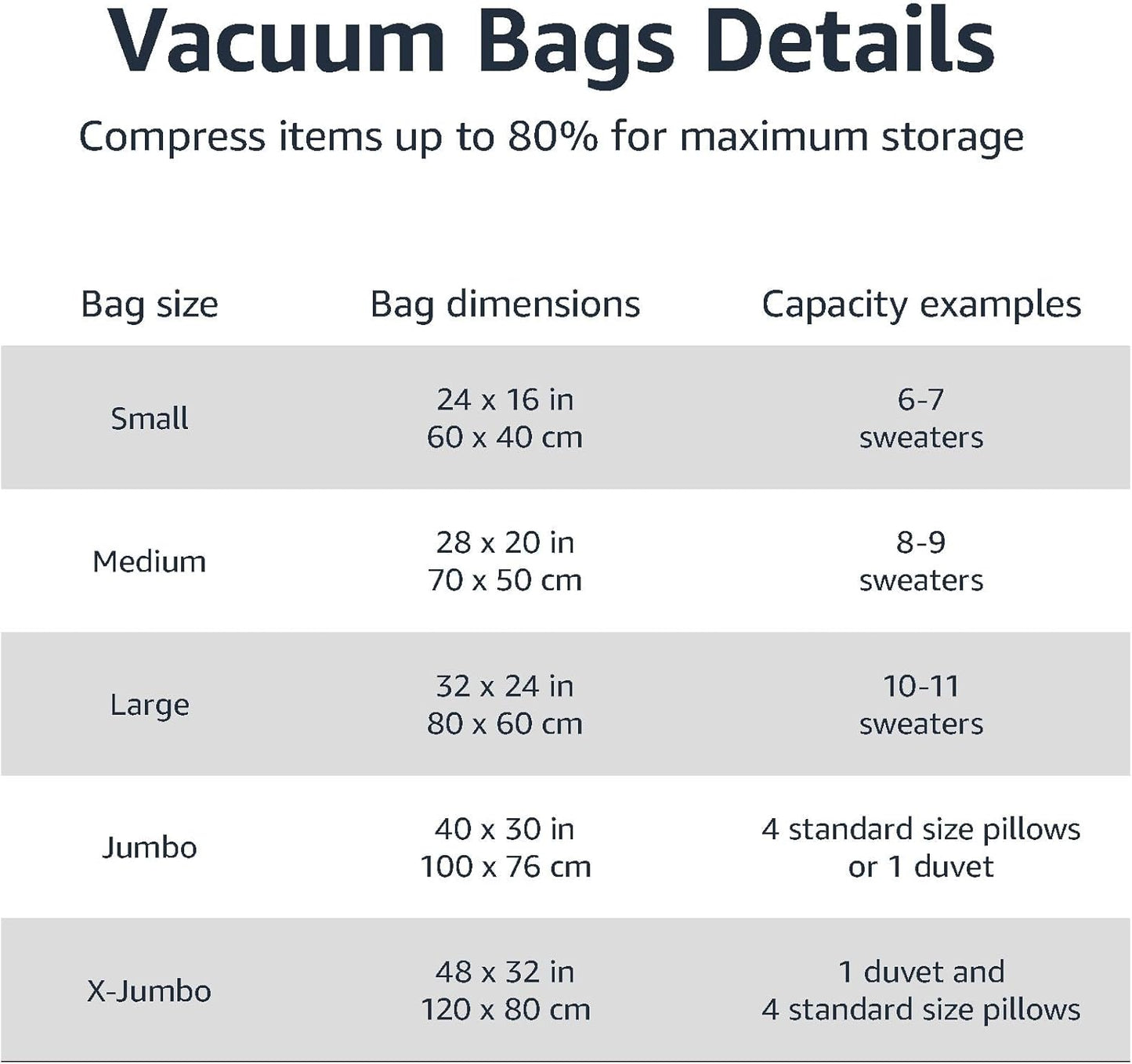 Amazon Basics Vacuum Compression Space Saving Storage Bags with Hand Pump for Clothes Packing, Jumbo, Clear, Pack of 6