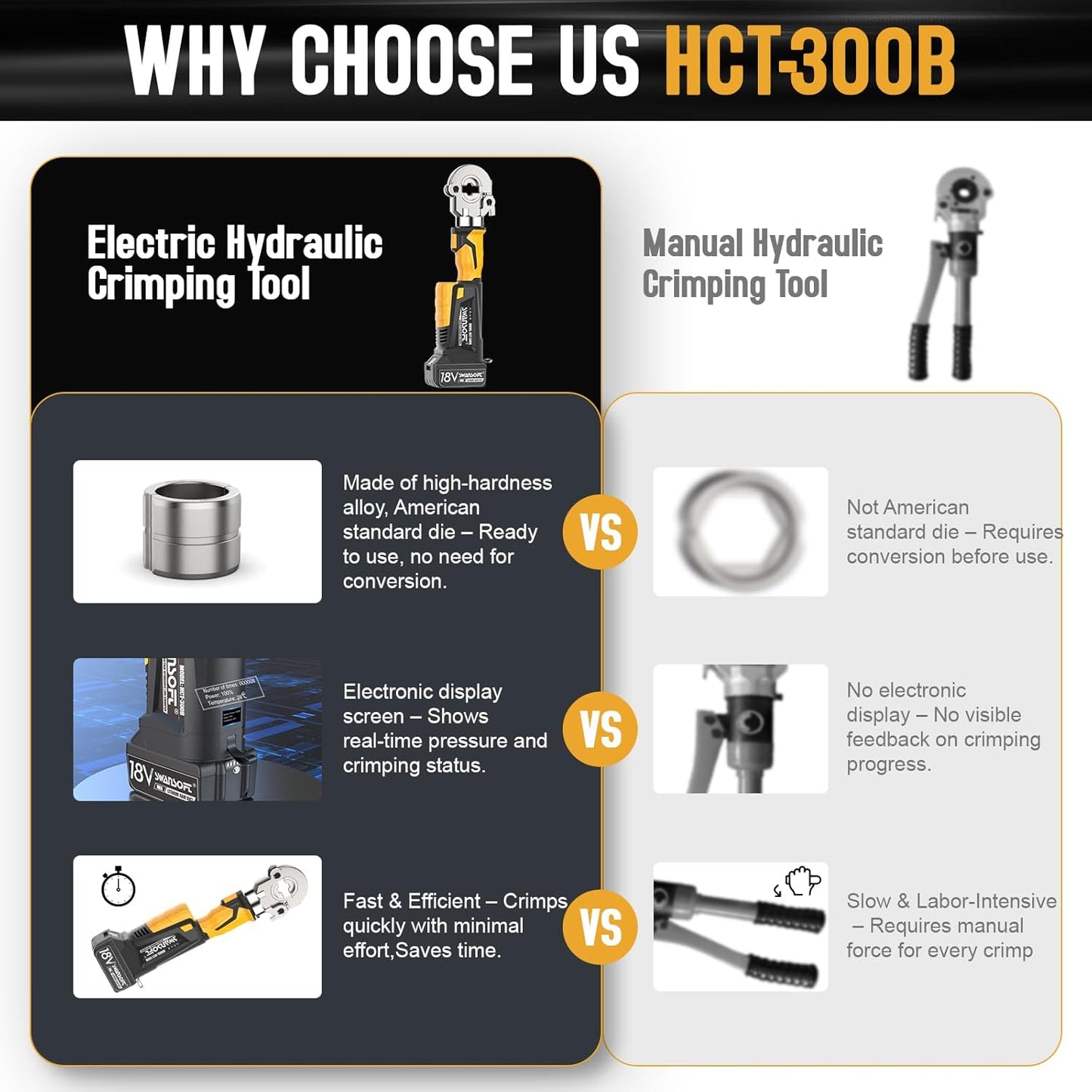 SWANSOFT Electric Hydraulic Crimping Tool,6Ton 6AWG-600MCM Rechargeable Hydraulic Crimper for Cu/Al Terminal, Crimp 20000 Times Wire Cable Lug Crimping Tool Kit (300B-Yellow)