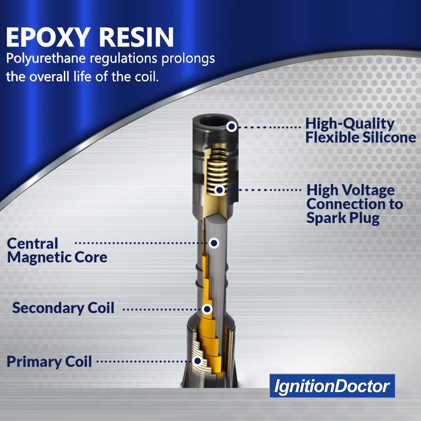 Set of 6 Iridium Spark Plug Ignition Coil Compatible with Avenger Grand Caravan Dodge Journey Jeep Wrangler Chrysler 200 300 Town & Country RAM 1500 2500 3500 Durango 3.6L V6 UF648 9407