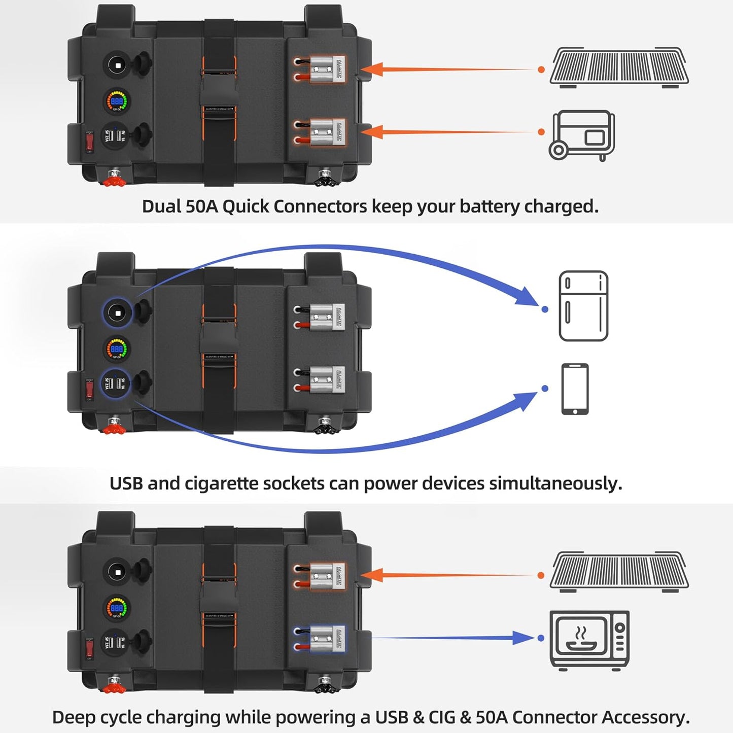 ALL-TOP Smart Battery Box, 12V Marine Case w/ 50AMP Connectors, Multi Ports & Circuit Breaker for Trolling Motor, RV & Solar Panel, Battery Not Included